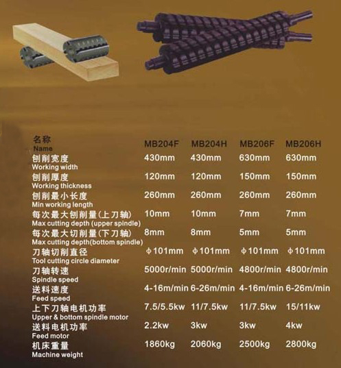 強(qiáng)勁雙面刨204F/206F